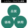 CMM(capability maturity model)と品質・価格・納期のバランス