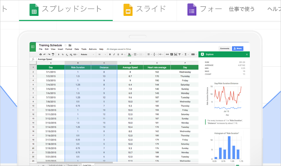 Googleスプレッドシートの条件付き書式